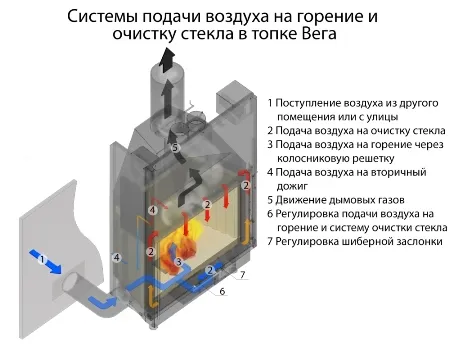 топка каминная вега 1000 к, патрубок ф250, экокамин 
