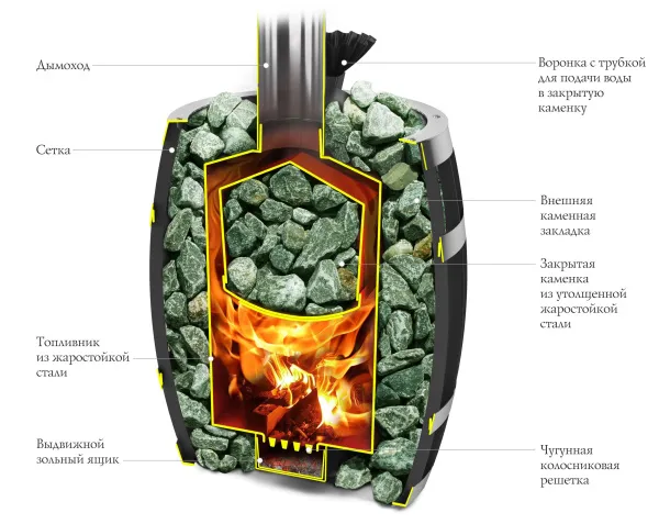 печь для бани тмф саяны ii inox витра закр. каменка